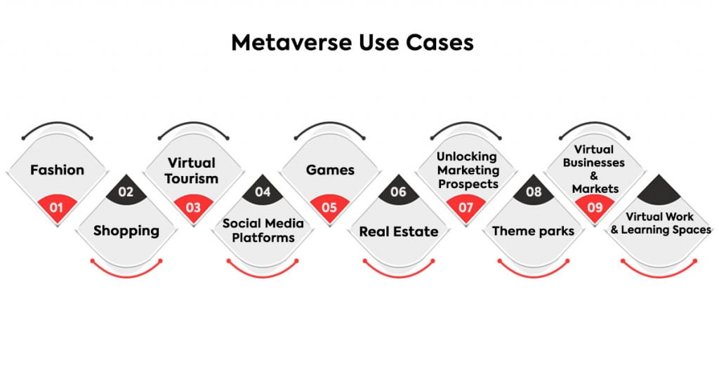 metaverse-use-cases