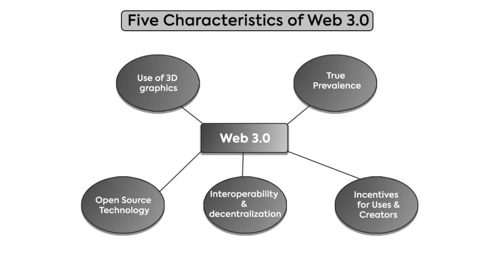 metaverse-outstanding-characteristics