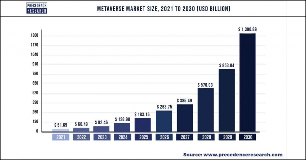 metaverse-business-opportunities-market-graph